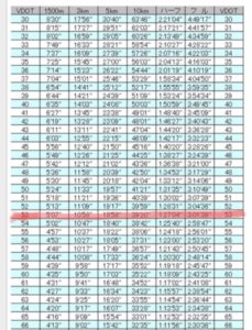 VDOT O2で本当?の走力を知る - バクナンランナー、希望の日々